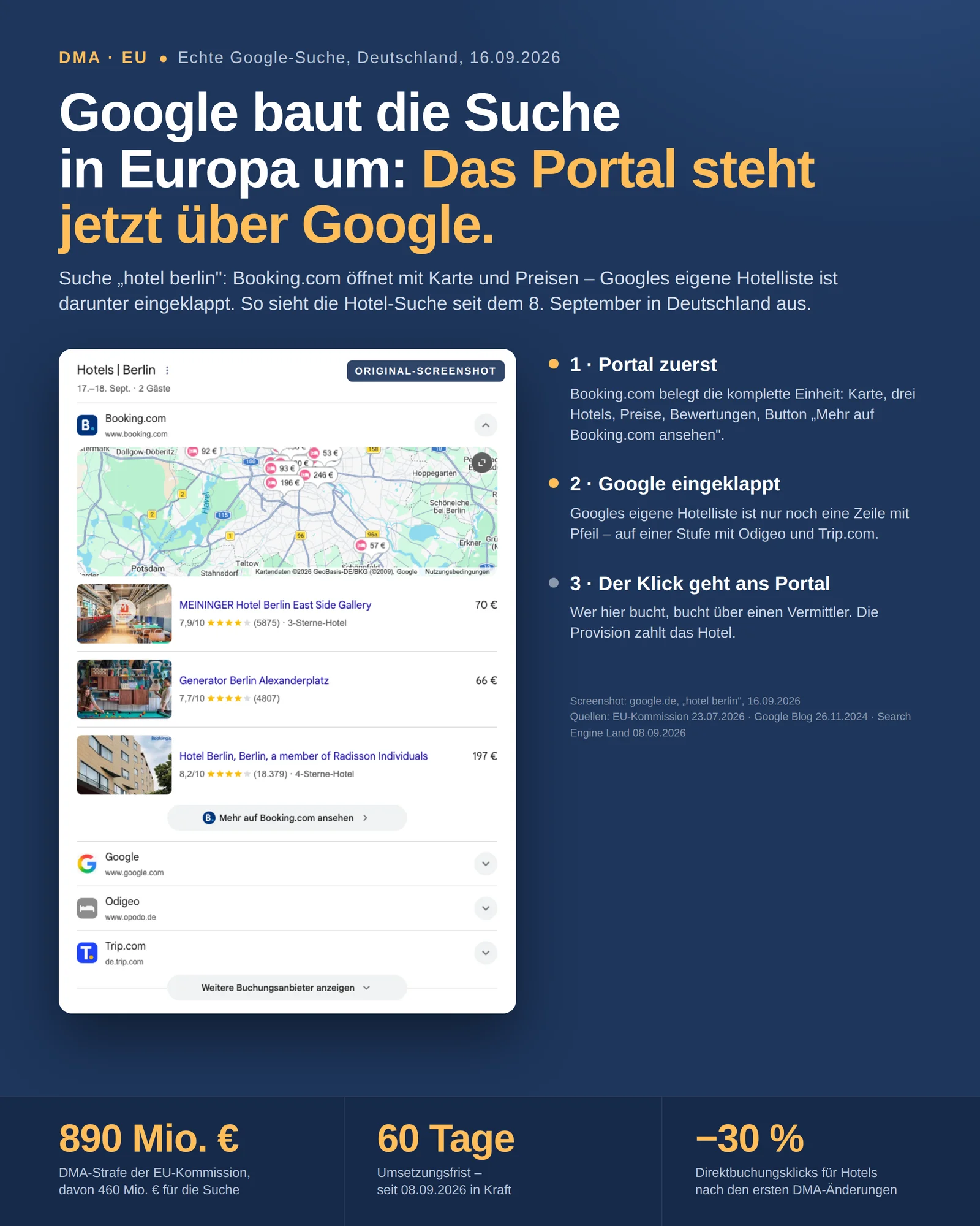 Google-Suche „hotel berlin“ am 16. September 2026: Booking.com liefert Karte und drei Hotels mit Preisen, Googles eigene Hotelliste ist eingeklappt